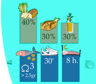Nutrición familiar