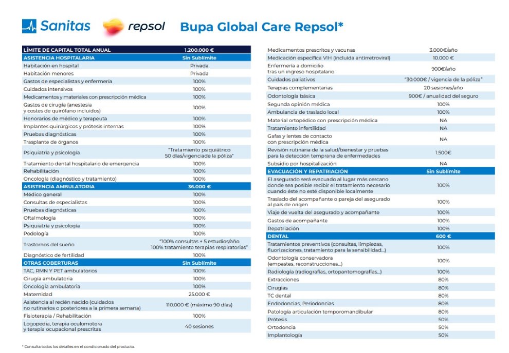 Global Care Repsol