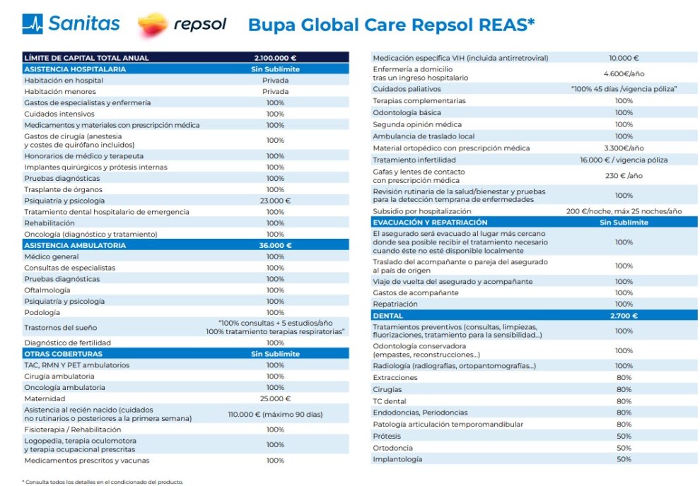 Global Care REAS