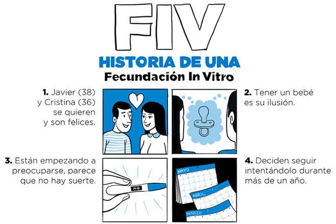 fecundación in vitro
