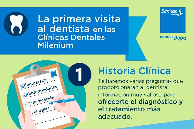 primera visita al dentista