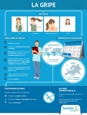 Imagen prevencionSalud vacuna contra gripe