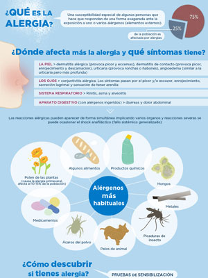 prevencion que es Alergia folleto