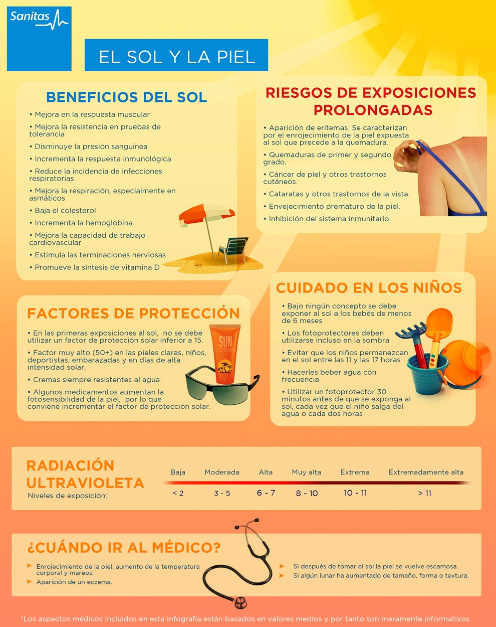 sol y la piel