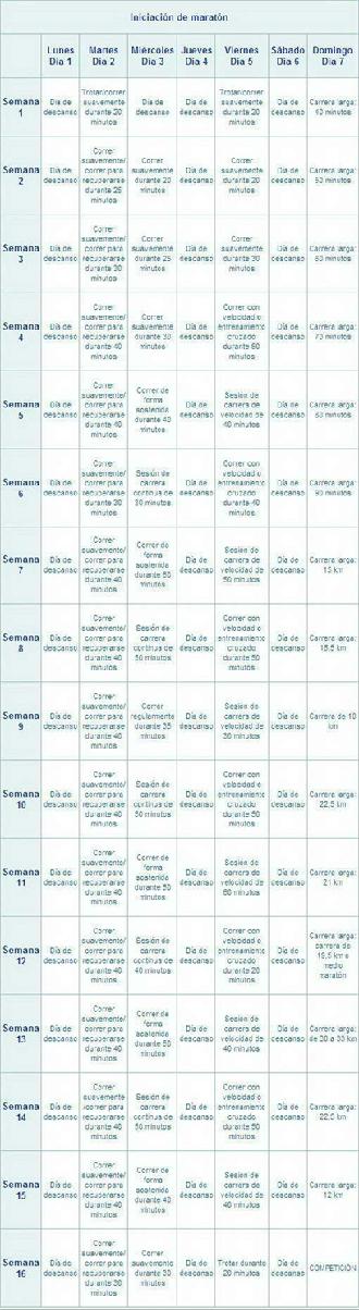Imagen ejercicio progEntre ini maraton