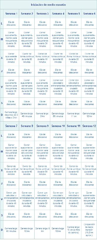 Imagen ejercicio progEntre ini med maraton