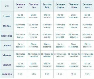 Entrenamiento intermedio para correr 16 Km