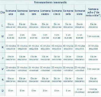 Imagen ejercicio progEntre inter 5km