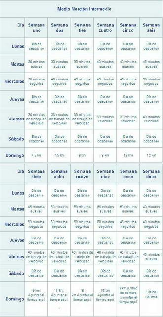 Imagen ejercicio progEntre inter mediMaraton