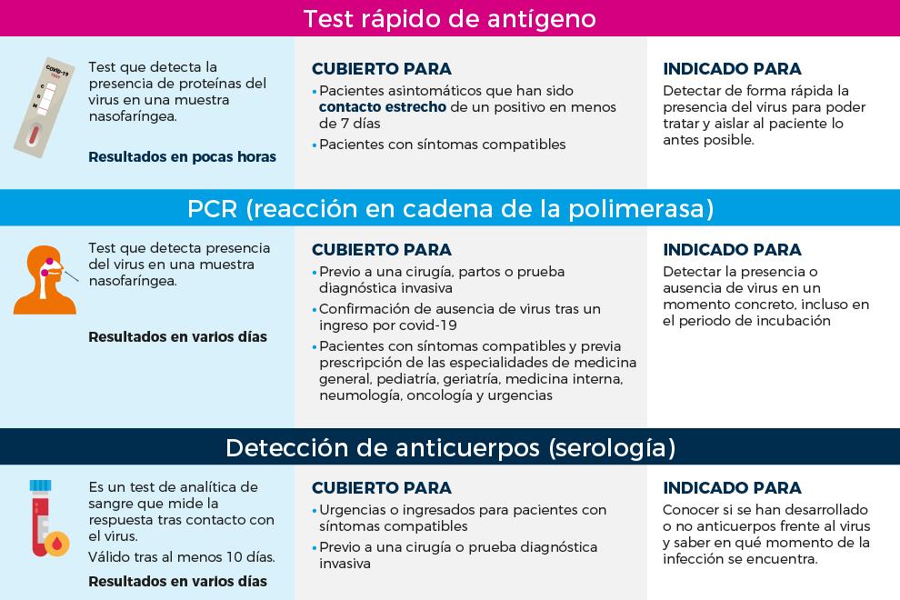 Asesor Médico COVID-19