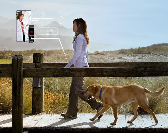 videoconsulta Sanitas