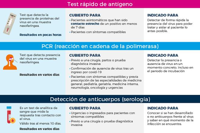 Asesor Médico COVID-19
