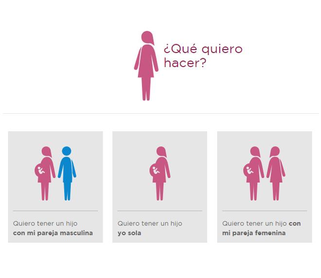 prediagnóstico reproducción asistida