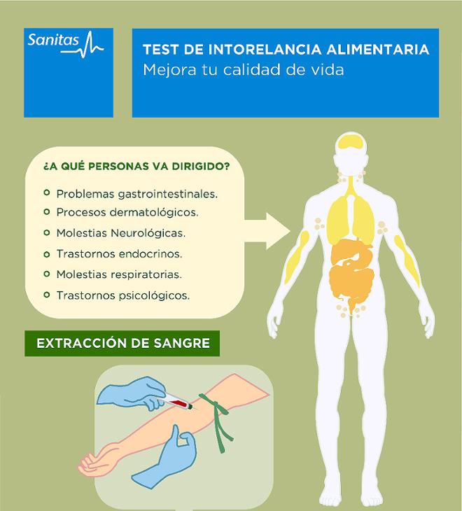 intolerancia alimentaria