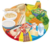 Dieta saludable
