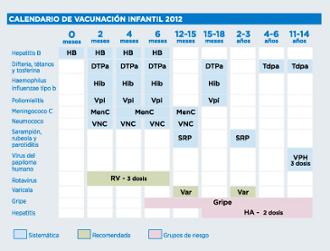 Calendario de vacunación infantil 2012