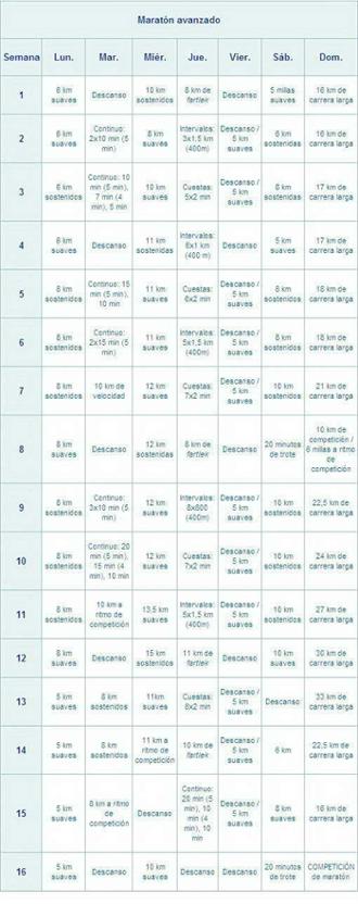 Entrenamiento avanzado para correr un maratón