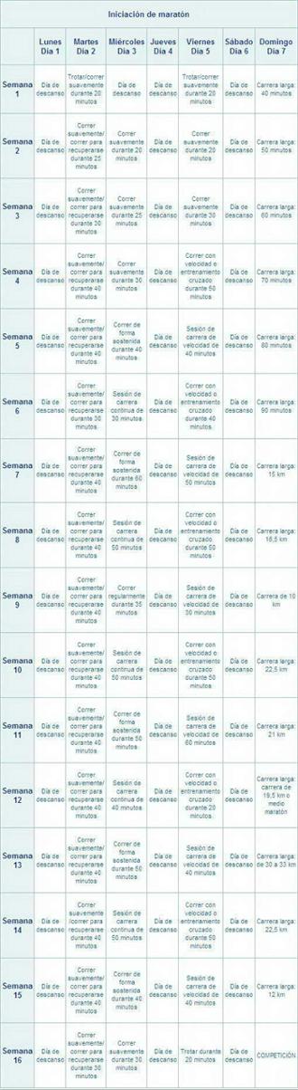 Imagen ejercicio progEntre ini maraton