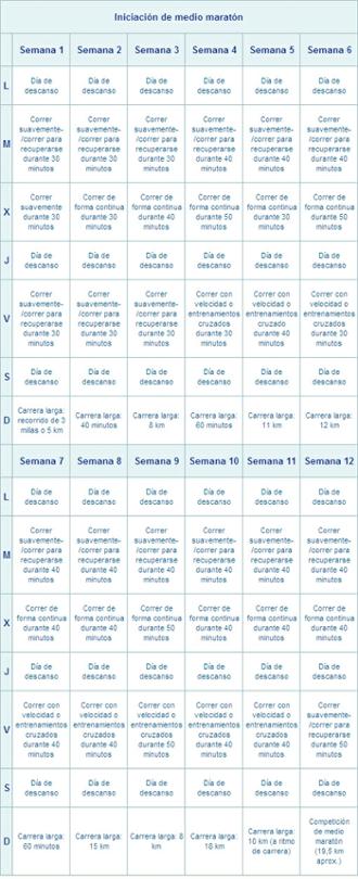 Imagen ejercicio progEntre ini med maraton
