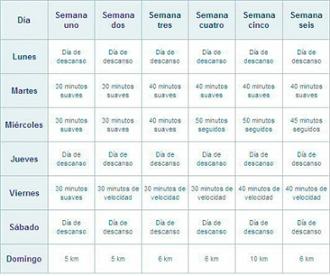 Entrenamiento intermedio para correr 16 Km