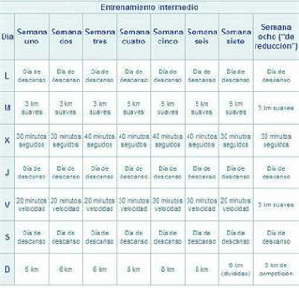 Imagen ejercicio progEntre inter 5km
