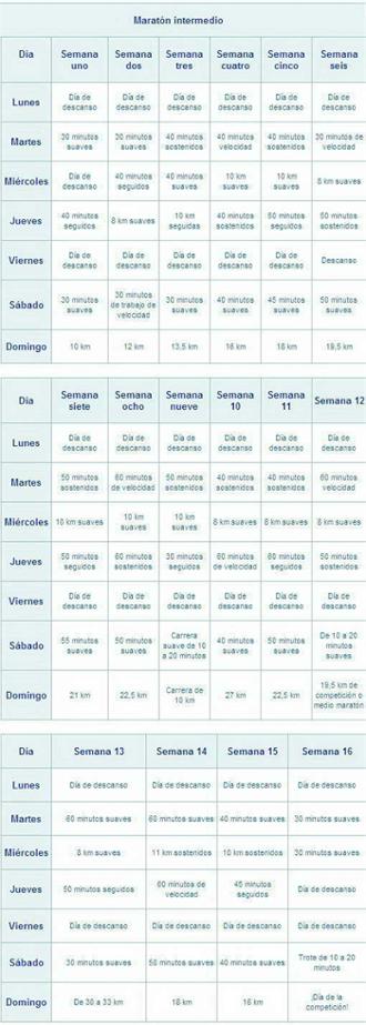 Entrenamiento intermedio para correr un maratón